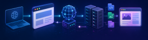 Tarayıcı Nedir Web Tarayıcıları Nasıl Çalışır